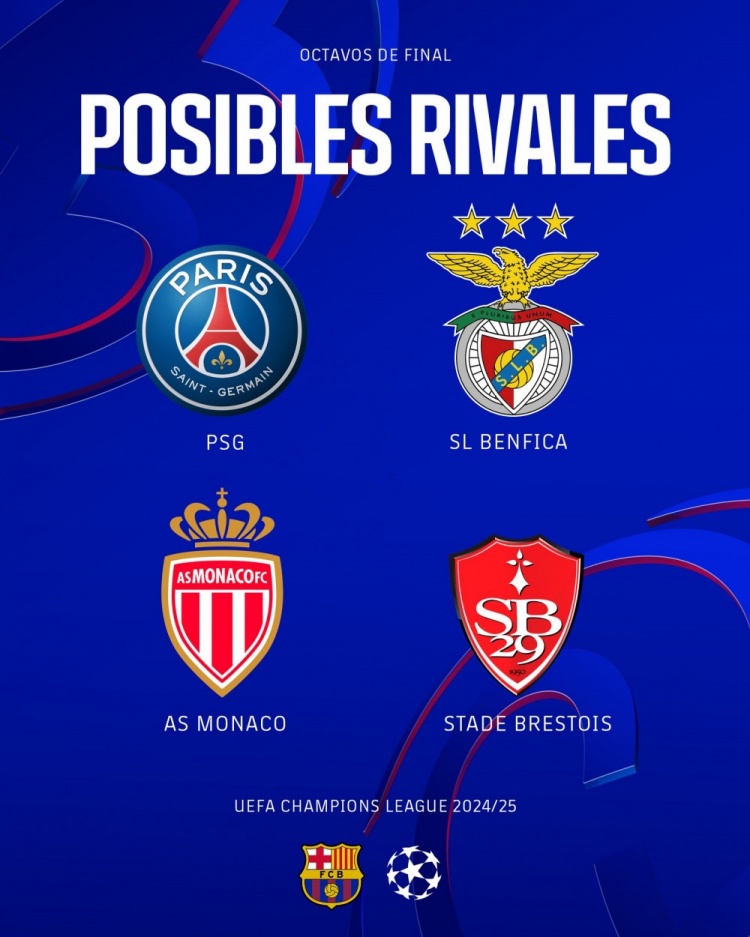 j9九游会老哥俱乐部交流巴萨和4个欧冠潜在对手中的3个都已在本赛季交手过，战绩2胜1负